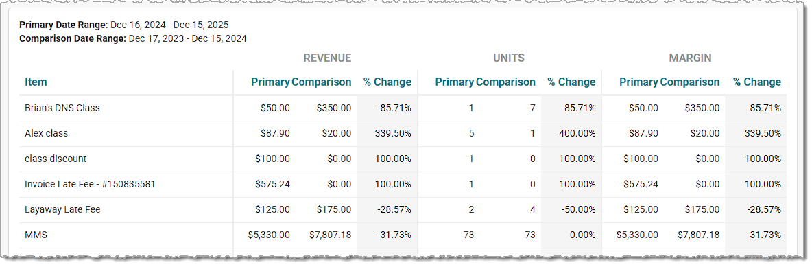 Image showing the Sales Comparison report of the Rain POS system.
