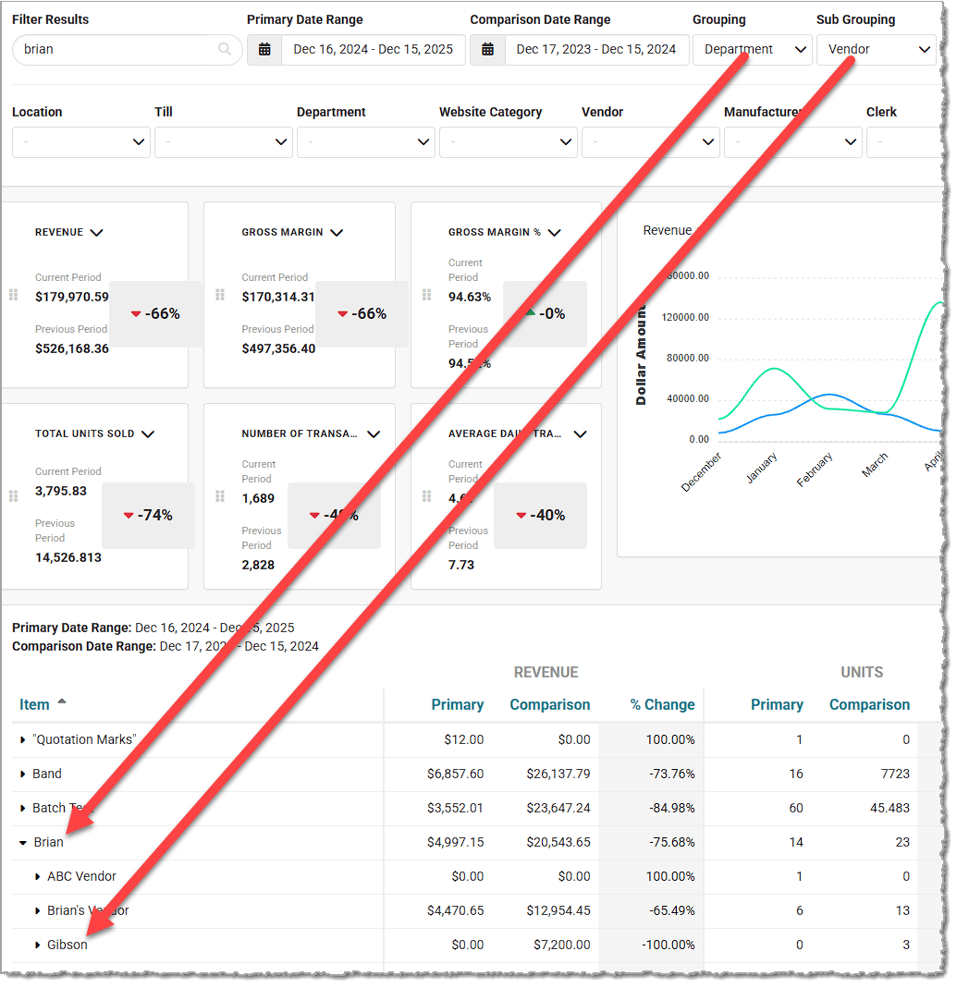 Image showing how the Grouping and Sub-Grouping filters display in the data table of the Sales Comparison report in the Rain POS system.